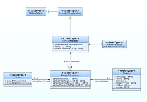 model uml|uml model examples.